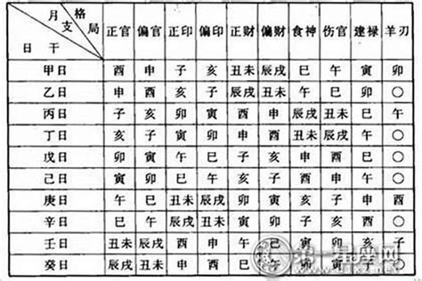 建祿格大富|八字建祿格是什麼意思 格局分析